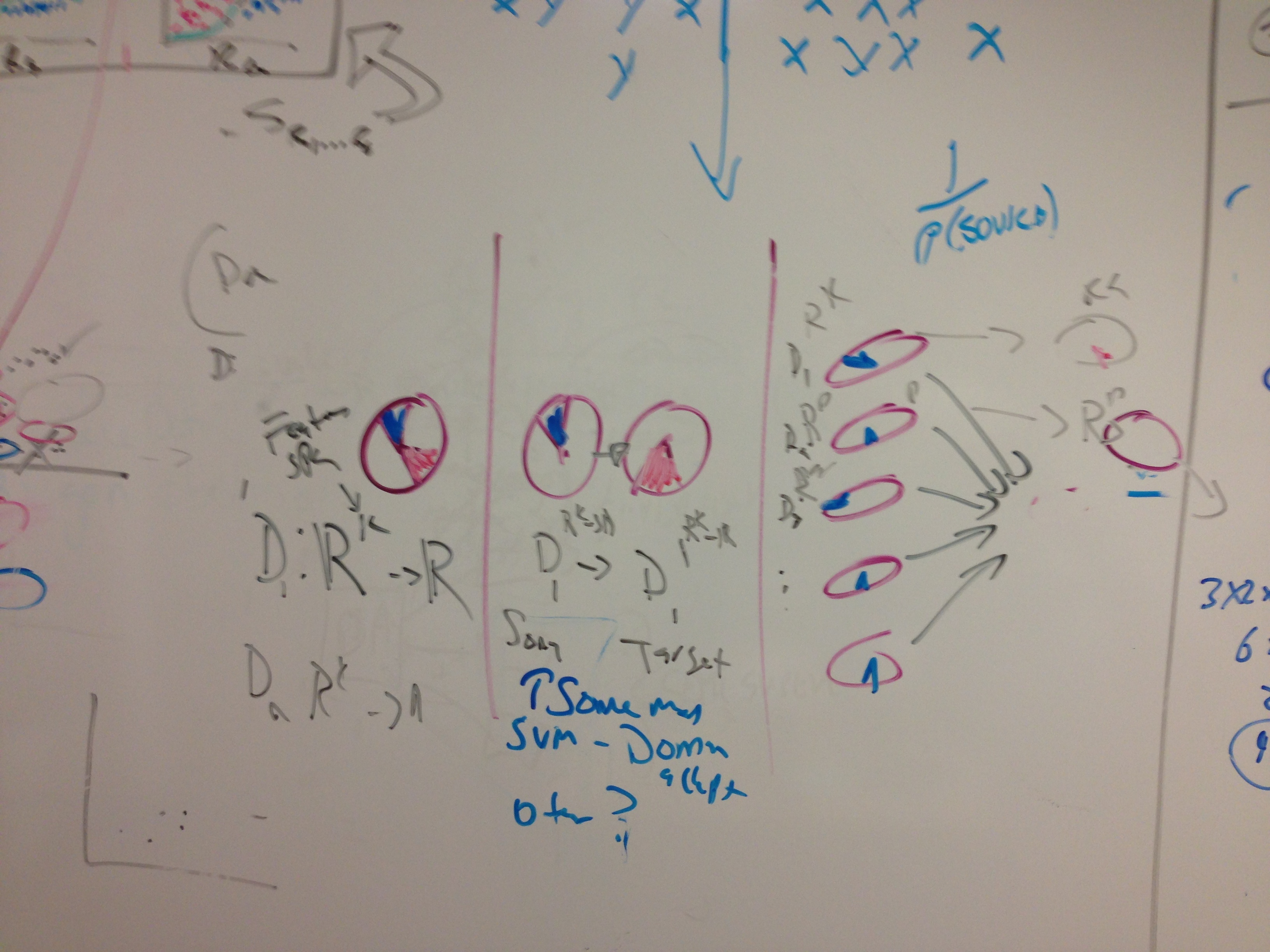 PhD student of Dr. Rory Lewis